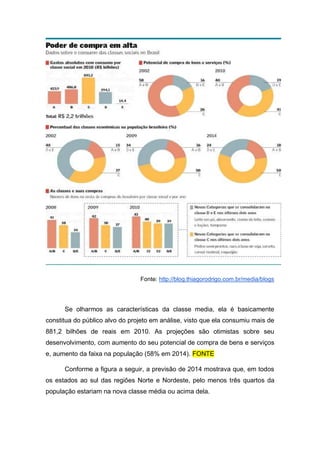 Fonte: http://blog.thiagorodrigo.com.br/media/blogs
Se olharmos as características da classe media, ela é basicamente
constitua do público alvo do projeto em análise, visto que ela consumiu mais de
881,2 bilhões de reais em 2010. As projeções são otimistas sobre seu
desenvolvimento, com aumento do seu potencial de compra de bens e serviços
e, aumento da faixa na população (58% em 2014). FONTE
Conforme a figura a seguir, a previsão de 2014 mostrava que, em todos
os estados ao sul das regiões Norte e Nordeste, pelo menos três quartos da
população estariam na nova classe média ou acima dela.
 