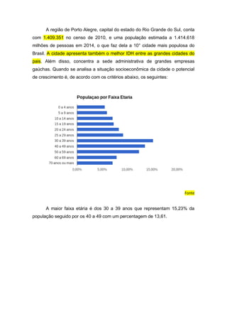 A região de Porto Alegre, capital do estado do Rio Grande do Sul, conta
com 1.409.351 no censo de 2010, e uma população estimada a 1.414.618
milhões de pessoas em 2014, o que faz dela a 10° cidade mais populosa do
Brasil. A cidade apresenta também o melhor IDH entre as grandes cidades do
pais. Além disso, concentra a sede administrativa de grandes empresas
gaúchas. Quando se analisa a situação socioeconômica da cidade o potencial
de crescimento é, de acordo com os critérios abaixo, os seguintes:
Fonte
A maior faixa etária é dos 30 a 39 anos que representam 15,23% da
população seguido por os 40 a 49 com um percentagem de 13,61.
 
