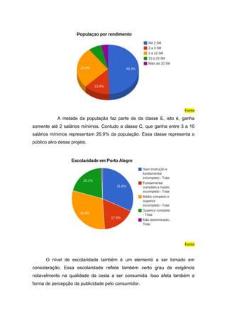 Fonte
A metade da população faz parte de da classe E, isto é, ganha
somente até 2 salários mínimos. Contudo a classe C, que ganha entre 3 a 10
salários mínimos representam 26,9% da população. Essa classe representa o
público alvo desse projeto.
Fonte
O nível de escolaridade também é um elemento a ser tomado em
consideração. Essa escolaridade reflete também certo grau de exigência
notavelmente na qualidade da cesta a ser consumida. Isso afeta também a
forma de percepção da publicidade pelo consumidor.
 