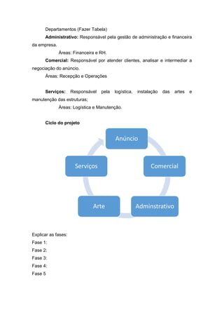 Departamentos (Fazer Tabela)
Administrativo: Responsável pela gestão de administração e financeira
da empresa.
Áreas: Financeira e RH.
Comercial: Responsável por atender clientes, analisar e intermediar a
negociação do anúncio.
Áreas: Recepção e Operações
Serviços: Responsável pela logística, instalação das artes e
manutenção das estruturas;
Áreas: Logística e Manutenção.
Ciclo do projeto
Explicar as fases:
Fase 1:
Fase 2:
Fase 3:
Fase 4:
Fase 5
Anúncio
Comercial
Arte
Serviços
Adminstrativo
 