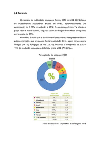 2.2 Demanda
O mercado de publicidade aqueceu e fechou 2013 com R$ 32,2 bilhões
de investimentos publicitários brutos em mídia, aproximadamente um
crescimento de 6,81% em relação a 2012. Os destaques foram TV aberta e
paga, rádio e mídia exterior, segundo dados do Projeto Inter-Meios divulgados
em fevereiro de 2014.
O número é maior que a estimativa de crescimento de representantes do
próprio mercado, que em agosto haviam calculado 4,5%, assim como supera
inflação (5,91%) e projeção de PIB (2,52%). Incluindo o extrapolado de 20% e
19% de produção comercial, o bolo total chega a R$ 47,9 bilhões
Arrecadação de mídia em 2013
Fonte e elaboração: Grupo Meio & Mensagem, 2014
 