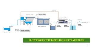 Wtp Cip Kawasan Industri 626270776-Rencana-WTP-WWTP.pdf