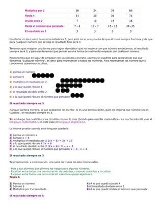 Multiplica por 2

18

24

34

80

Resta 4

14

20

30

76

Divide entre 2

7

10

15

38

7-4

10 - 7

15 - 12

38 -35

3

3

3

3

Resta el número que pensaste
El resultado es 3

En efecto, en los cuatro casos el resultado es 3, pero esto no es una prueba de que el truco siempre funcione y de que
para cualquier número que se elija el resultado final será 3.
Tenemos que imaginar una forma para lograr demostrar que no importa con que número empecemos, el resultado
siempre será 3, y para eso tenemos que pensar en una forma de realmente empezar con cualquier número.
Proponemos que en lugar de empezar con un número concreto, usemos un cuadrito para representar eso que
llamamos "cualquier número", es decir para representar a todos los números. Para representar los número que sí
conocemos usaremos circulitos.
1) piensa un número
2) súmale 5

...

3) multiplica el resultado por 2

.....

4) a lo que quedó réstale 4

.....

5) el resultado divídelo entre 2

.....

6) a lo que quedó réstale el número que pensaste
El resultado siempre es 3
Aunque parezca mentira, lo que acabamos de escribir, sí es una demostración, pues no importa que número sea el
cuadrito , el resultado siempre es 3.
Sin embargo, los cuadritos y los circulitos no son lo más cómodo para escribir matemáticas, es mucho más útil usar el
lenguaje matemático, en este caso el lenguaje algebraico.
La misma prueba usando este lenguaje quedaría:
1)
2)
3)
4)
5)
6)

piensa un número x
súmale x + 5
multiplica el resultado por 2 2(x + 5) = 2x + 10
a lo que quedó réstale 4 2x + 6
el resultado divídelo entre 2 (2x + 6) / 2 = x + 3
a lo que quedó réstale el número que pensaste x + 3 - x = 3

El resultado siempre es 3
Te proponemos, a continuación, una serie de trucos de este mismo estilo.
· Pide a tus alumnos que primero los hagan para algunos números.
· Escriban entre todos una demostración de cada truco usando cuadritos y circulitos
· Escriban entre todos una demostración usando lenguaje algebraico.
Truco A
1) Piensa un número
2) Súmale 3
3) Multiplica por 2 el resultado
El resultado siempre es 5

4) A lo que quedó súmale 4
5) El resultado divídelo entre 2
6) A lo que quedó réstale el número que pensaste

 