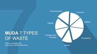 MUDA 7 TYPES
OF WASTE
This is a sample text.
Insert your desired text here.
Transport and
Handling
Overproduction
Inventory
Defects
Processing
Motion
Waiting
 