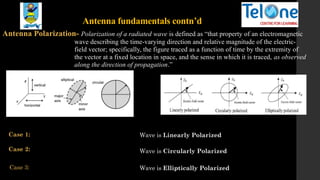 Antenna fundamentals contn’d
Antenna Polarization- Polarization of a radiated wave is defined as “that property of an electromagnetic
wave describing the time-varying direction and relative magnitude of the electric-
field vector; specifically, the figure traced as a function of time by the extremity of
the vector at a fixed location in space, and the sense in which it is traced, as observed
along the direction of propagation.”
𝑬=𝒂𝜽 𝑬𝜽 𝒄𝒐𝒔𝝎𝒕+𝒂𝝓 𝑬𝝓 𝒄𝒐𝒔(𝝎𝒕+𝜶)
Case 1: Wave is Linearly Polarized
Case 2:
Case 3:
Wave is Circularly Polarized
Wave is Elliptically Polarized
 