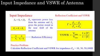 Input Impedance and VSWR of Antenna
 