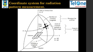 Coordinate system for radiation
pattern measurement.
 