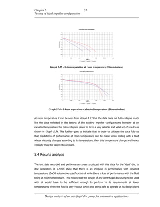Chapter 5 37
Testing of ideal impeller configuration
Design analysis of a centrifugal disc pump for automotive applications
0.4mm Room Temp Dimensionless
0
0.02
0.04
0.06
0.08
0.1
0.12
0.14
0.16
0.18
0.2
0 0.0005 0.001 0.0015 0.002 0.0025 0.003
Q/(ND^3)deltaP/(pN^2D^2)
3000RPM 5000RPM 7000RPM
Graph 5.33 – 0.4mm separation at room temperature (Dimensionless)
0.4mm 80 Deg C Dimensionless
0
0.02
0.04
0.06
0.08
0.1
0.12
0.14
0.16
0.18
0.2
0 0.0005 0.001 0.0015 0.002 0.0025 0.003
Q/(ND^3)
deltaP/(pN^2D^2)
3000RPM 5000RPM 7000RPM
Graph 5.34 – 0.4mm separation at elevated temperature (Dimensionless)
< - &&
< - &$
'
- $
/ 0
# $
)# &#
*
 