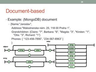 29
Document-based
• Example: (MongoDB) document
• {Name:"Jaroslav",
Address:"Malostranske nám. 25, 118 00 Praha 1”,
Grandchildren: {Claire: "7", Barbara: "6", "Magda: "3", "Kirsten: "1",
"Otis: "3", Richard: "1“}
Phones: [ “123-456-7890”, “234-567-8963” ]
}
 