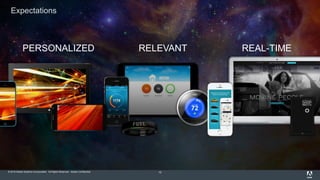 © 2015 Adobe Systems Incorporated. All Rights Reserved. Adobe Confidential.
Expectations
10
PERSONALIZED RELEVANT REAL-TIME
 