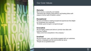 © 2015 Adobe Systems Incorporated. All Rights Reserved. Adobe Confidential.
Genuine
We’re sincere, trustworthy and reliable.
“Operating with integrity, being ethical, and treating others with
respect is at the heart of Adobe’s culture.”
Exceptional
We are committed to creating exceptional experiences that delight
our employees and customers.
“At Adobe, good enough is not good enough.”
Innovative
We are highly creative and strive to connect new ideas with
business realities.
“Ideas come from everywhere in the company.”
Involved
We are inclusive, open, and actively engaged with our customers,
partners, employees and the communities we serve.
“People are our greatest asset.”
13
Our Core Values
 