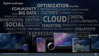 © 2015 Adobe Systems Incorporated. All Rights Reserved. Adobe Confidential.
Digital Landscape
78o
5
 