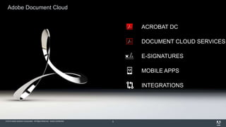 © 2015 Adobe Systems Incorporated. All Rights Reserved. Adobe Confidential.
Adobe Document Cloud
8
DOCUMENT CLOUD SERVICES
MOBILE APPS
INTEGRATIONS
ACROBAT DC
E-SIGNATURES
 