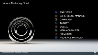 © 2015 Adobe Systems Incorporated. All Rights Reserved. Adobe Confidential.
EXPERIENCE MANAGER
SOCIAL
AUDIENCE MANAGER
ANALYTICS
CAMPAIGN
MEDIA OPTIMIZER
TARGET
PRIMETIME
Adobe Marketing Cloud
9
 