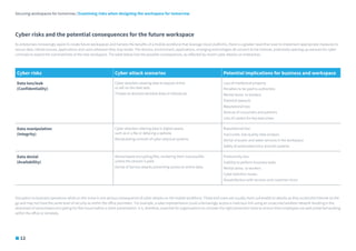 Securing workspaces for tomorrow | Examining risks when designing the workspace for tomorrow
Cyber risks and the potential consequences for the future workspace
As enterprises increasingly aspire to create future workspaces and harness the benefits of a mobile workforce that leverage cloud platforms, there is a greater need than ever to implement appropriate measures to
secure data, infrastructures, applications and users wherever they may reside. The devices, environment, applications, emerging technologies all connect to the Internet, potentially opening up avenues for cyber
criminals to exploit the vulnerabilities of the new workspace. The table below lists the possible consequences, as reflected by recent cyber attacks on enterprises.
Cyber risks Cyber attack scenarios Potential implications for business and workspace
Data loss/leak
(Confidentiality)
Cyber attackers stealing data to expose online
or sell on the dark web.
Threats to disclose sensitive data of individuals.
Loss of intellectual property
Penalties to be paid to authorities
Mental stress to workers
Potential lawsuits
Reputational loss
Distrust of consumers and partners
Loss of careers for key executives
Data manipulation
(Integrity)
Cyber attackers altering data in digital assets,
such as in a file or defacing a website.
Manipulating controls of cyber-physical systems.
Reputational loss
Inaccurate, low-quality data analysis
Denial of power and water services in the workspace
Safety of automated entry and exit systems
Data denial
(Availability)
Ransomware encrypting files, rendering them inaccessible
unless the ransom is paid.
Denial of Service attacks preventing access to online data.
Productivity loss
Inability to perform business tasks
Mental stress to workers
Cyber extortion losses
Dissatisfaction with services and customer churn
Disruption to business operations while on the move is one serious consequence of cyber attacks on the mobile workforce. These end users are usually more vulnerable to attacks as they access the Internet on the
go and may not have the same level of security as within the office perimeter. For example, a sales representative could unknowingly access a malicious link using an unsecured wireless network resulting in the
download of ransomware encrypting his files hours before a client presentation. It is, therefore, essential for organisations to consider the right prevention tools to ensure their employees are well protected working
within the office or remotely.
12
 