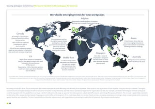 Securing workspaces for tomorrow | The need to transform to the workspaces for tomorrow
06
Source: BBC News, ‘Flexible working rights extended to all’, June 30, 2014 | Government of Canada, ‘Flexible Work Arrangements: A Discussion Paper’ May 2016 | ABC.net.au, ‘NSW public service promises flexible work hours by 2019’ Mar 8, 2016 | The Fiscal Times, ‘How
Obamacare Is Fueling the Gig Economy’ May 3, 2016 | Business Wire, ‘Flexibility a Must for Employers Wanting to Attract, Retain Valued Workers’ July 14, 2016 | Harvard Business Review, ‘Workspaces That Move People’ Oct 2014 | Forbes, ‘Japan Turns To Telework To
Expand A Diminished Workforce’ July 21, 2016 | European Trade Union Institute, ‘Belgium: the government proposes greater flexibility in working time’ Apr 13, 2016
US
Nearly three-quarters of companies
said that they would contract with more
freelancers this year because
of Obamacare.
Regus survey - 56% of American workers
would turn down a job where flexibility
was not offered
Singapore
More that 6 out of 10
employees in Singapore
feel their home or home
office would be the ideal
place to work.
Middle East
In a RICS survey of over
500 Middle East employees,
75% said they needed
more flexibility in their
working environment to
be more productive.
UK
Every employee now has
the right to request flexible
working hours after the
government extended the right
previously reserved
for carers and those
looking after children.
Belgium
Government is drafting reform of statutory
working time to support flexible working.
Canada
According to a 2012 Rogers
Communications and Harris/
Decima survey:
- 44% of full-time employed
Canadians are able to
work remotely
- 70% of full-time millennial workers
would be more satisfied in their jobs if
they could work remotely using cloud.
Australia
NSW public service promises
flexible work hours by 2019.
Japan
Prime Minister Shinzo Abe has
been encouraging companies to
support telecommute to overcome
shrinking workforce challenge.
Worldwide emerging trends for new workplaces
According to Frost & Sullivan, future workspaces will enable employees to work effectively and efficiently from anywhere, have access to any application or data anytime, using any device or network. The highly
connected and converged workspaces will not only drive innovation and productivity, but help reduce operational expenses for organisations as well. For example, connected technologies of future workspaces
could be equipped with the capabilities to analyse a worker’s daily plan and assign an appropriate working area in a dedicated office space, optimising office space utilisation. This concept is potentially exportable
to alternative office spaces, so that instead of leasing one central office in the long term, firms could lease desks in a variety of work centres, circulating employees according to daily or weekly tasks while improving
spatial flexibility and scalability. The list of possibilities and benefits are enormous, with organisations just starting to realise the full potential of workspace transformation.
 