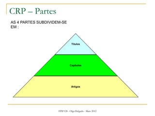 FPIF128 - Olga Delgado - Maio 2012
CRP – Partes
Títulos
Capítulos
Artigos
AS 4 PARTES SUBDIVIDEM-SE
EM :
 
