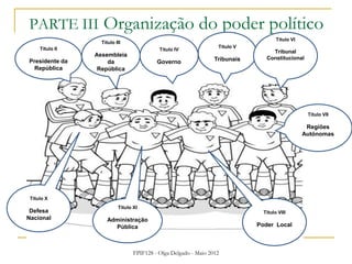 FPIF128 - Olga Delgado - Maio 2012
PARTE III Organização do poder político
Titulo II
Presidente da
República
Titulo III
Assembleia
da
República
Titulo IV
Governo
Titulo V
Tribunais
Titulo VI
Tribunal
Constitucional
Titulo VII
Regiões
Autónomas
Titulo VIII
Poder Local
Titulo XI
Administração
Pública
Titulo X
Defesa
Nacional
 