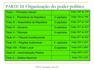 FPIF128 - Olga Delgado - Maio 2012
PARTE III Organização do poder político
Titulo I – Princípios Gerais Artigo 108º ao 119º
Titulo II – Presidente da República 3 capítulos Artigo 129 ao 146º
Titulo III – Assembleia da República 3 capítulos Artigo 147º ao 160º
Titulo IV - Governo 3 capítulos Artigo 161º ao 201º
Titulo V - Tribunais 4 capítulos Artigo 202º ao 220º
Titulo VI – Tribunal Constitucional Artigo 221º ao 224º
Titulo VII – Regiões Autónomas 4 capítulos Artigo 225º a 234º
Titulo VIII – Poder Local 5 capítulos Artigo 235º a 265º
Titulo XI – Administração Pública Artigo 266º a 272º
Titulo X – Defesa Nacional Artigo 273º a 276
 