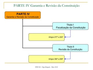 FPIF128 - Olga Delgado - Maio 2012
PARTE IV Garantia e Revisão da Constituição
PARTE IV
Garantia e Revisão da Constituição
Titulo I
Fiscalização da Constituição
Artigos 277º a 283º
Titulo II
Revisão da Constituição
Artigos 384º a 289º
 