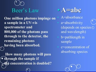62700523-Uv-Ir-Spectroscopy.ppt