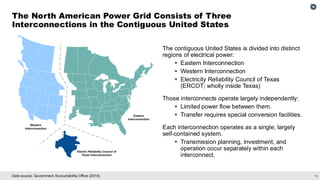 13
Data source: Government Accountability Office (2019).
The contiguous United States is divided into distinct
regions of electrical power:
▪ Eastern Interconnection
▪ Western Interconnection
▪ Electricity Reliability Council of Texas
(ERCOT; wholly inside Texas)
Those interconnects operate largely independently:
▪ Limited power flow between them.
▪ Transfer requires special conversion facilities.
Each interconnection operates as a single, largely
self-contained system.
▪ Transmission planning, investment, and
operation occur separately within each
interconnect.
The North American Power Grid Consists of Three
Interconnections in the Contiguous United States
 
