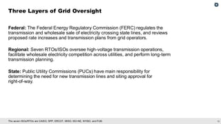 18
The seven ISOs/RTOs are CAISO, SPP, ERCOT, MISO, ISO-NE, NYISO, and PJM.
Federal: The Federal Energy Regulatory Commission (FERC) regulates the
transmission and wholesale sale of electricity crossing state lines, and reviews
proposed rate increases and transmission plans from grid operators.
Regional: Seven RTOs/ISOs oversee high-voltage transmission operations,
facilitate wholesale electricity competition across utilities, and perform long-term
transmission planning.
State: Public Utility Commissions (PUCs) have main responsibility for
determining the need for new transmission lines and siting approval for
right-of-way.
Three Layers of Grid Oversight
 