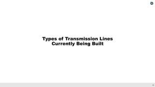 22
Types of Transmission Lines
Currently Being Built
 