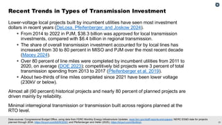 25
Data sources: Congressional Budget Office, using data from FERC Monthly Energy Infrastructure Updates, www.ferc.gov/staff-reports-and-papers; NERC ES&D data for projects
planned through 2034, https://tinyurl.com/NERCESD; and Pfeifenberger and Heller (2025), https://tinyurl.com/3fpr6mjn.
Lower-voltage local projects built by incumbent utilities have seen most investment
dollars in recent years (DeLosa, Pfeifenberger, and Joskow 2024).
▪ From 2014 to 2022 in PJM, $38.3 billion was approved for local transmission
investments, compared with $6.4 billion in regional transmission.
▪ The share of overall transmission investment accounted for by local lines has
increased from 30 to 80 percent in MISO and PJM over the most recent decade
(Macey 2024).
▪ Over 80 percent of line miles were completed by incumbent utilities from 2011 to
2020, on average (DOE 2023); competitively bid projects were 3 percent of total
transmission spending from 2013 to 2017 (Pfeifenberger et al. 2019).
▪ About two-thirds of line miles completed since 2021 have been lower voltage
(230kV or below).
Almost all (90 percent) historical projects and nearly 80 percent of planned projects are
driven mainly by reliability.
Minimal interregional transmission or transmission built across regions planned at the
RTO level.
Recent Trends in Types of Transmission Investment
 