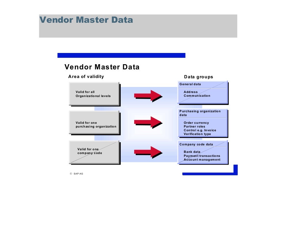 62729459 sapmmmasterdata