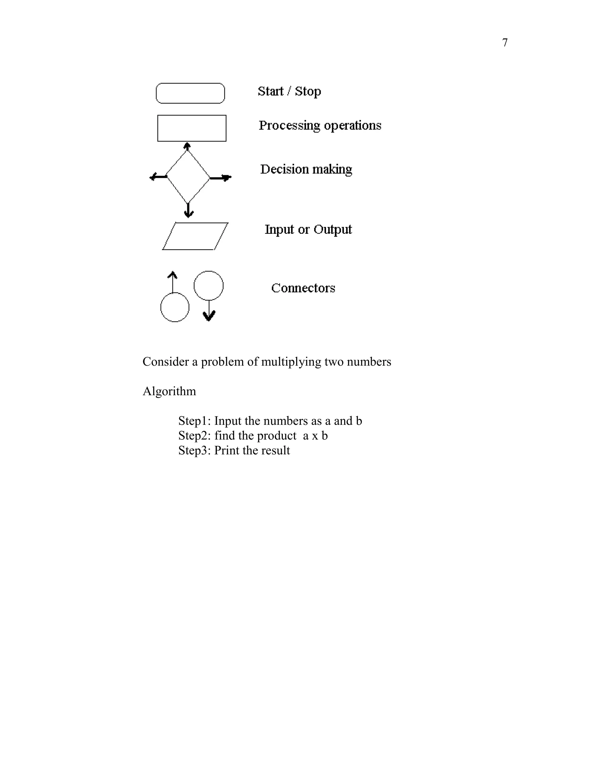 7
Consider a problem of multiplying two numbers
Algorithm
Step1: Input the numbers as a and b
Step2: find the product a x b
Step3: Print the result
 