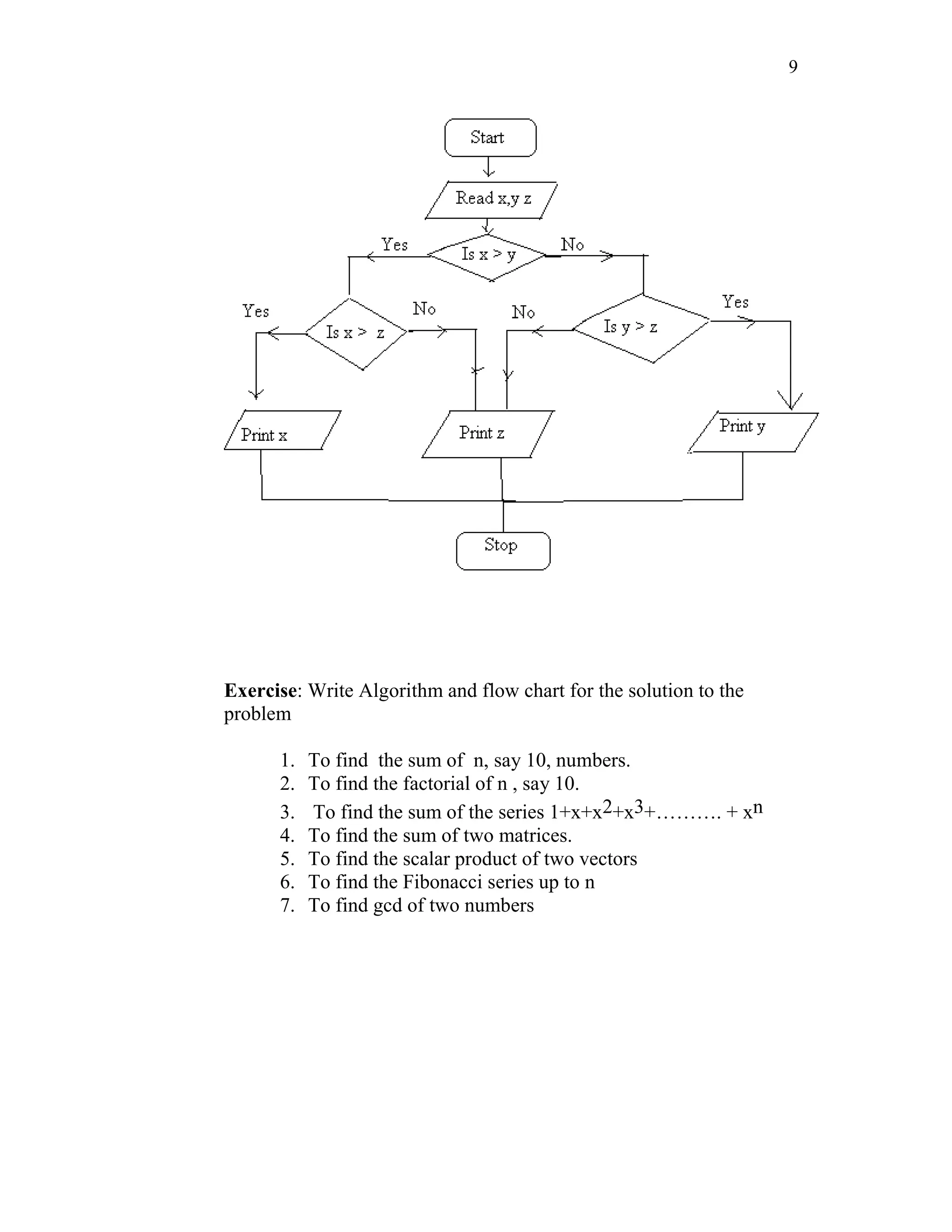 9
Exercise: Write Algorithm and flow chart for the solution to the
problem
1. To find the sum of n, say 10, numbers.
2. To find the factorial of n , say 10.
3. To find the sum of the series 1+x+x2+x3+………. + xn
4. To find the sum of two matrices.
5. To find the scalar product of two vectors
6. To find the Fibonacci series up to n
7. To find gcd of two numbers
 