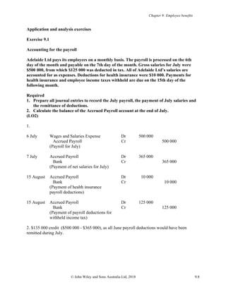 Chapter 9: Employee benefits
© John Wiley and Sons Australia Ltd, 2018 9.8
Application and analysis exercises
Exercise 9.1
Accounting for the payroll
Adelaide Ltd pays its employees on a monthly basis. The payroll is processed on the 6th
day of the month and payable on the 7th day of the month. Gross salaries for July were
$500 000, from which $125 000 was deducted in tax. All of Adelaide Ltd’s salaries are
accounted for as expenses. Deductions for health insurance were $10 000. Payments for
health insurance and employee income taxes withheld are due on the 15th day of the
following month.
Required
1. Prepare all journal entries to record the July payroll, the payment of July salaries and
the remittance of deductions.
2. Calculate the balance of the Accrued Payroll account at the end of July.
(LO2)
1.
6 July Wages and Salaries Expense Dr 500 000
Accrued Payroll Cr 500 000
(Payroll for July)
7 July Accrued Payroll Dr 365 000
Bank Cr 365 000
(Payment of net salaries for July)
15 August Accrued Payroll Dr 10 000
Bank Cr 10 000
(Payment of health insurance
payroll deductions)
15 August Accrued Payroll Dr 125 000
Bank Cr 125 000
(Payment of payroll deductions for
withheld income tax)
2. $135 000 credit ($500 000 - $365 000), as all June payroll deductions would have been
remitted during July.
 