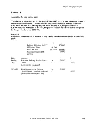 Chapter 9: Employee benefits
© John Wiley and Sons Australia Ltd, 2018 9.14
Exercise 9.8
Accounting for long service leave
Victoria Ltd provides long service leave entitlement of 13 weeks of paid leave after 10 years
of continuous employment. The provision for long service leave had a credit balance of
$140 000 at 30 June 2019. During the year ended 30 June 2020, long service leave of
$25 000 was paid. At the end of the year, the present value of the defined benefit obligation
for long service leave was $150 000.
Required
Prepare all journal entries in relation to long service leave for the year ended 30 June 2020.
(LO6)
$ $
Defined obligation 30/6/17 150 000
Obligation B/fwd 140 000
Less LSL paid (25 000) 115 000
Required increase/LSL
expense
35 000
Date Account $ $
During
2020
Provision for Long Service Leave Dr 25 000
Bank Cr 25 000
(Long service leave paid)
30/06/20 Long Service Leave Expense Dr 35 000
Provision for Long Service Leave Cr 35 000
(Increase in Liability for LSL)
 