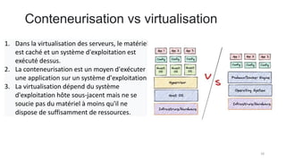 Conteneurisation vs virtualisation
18
1. Dans la virtualisation des serveurs, le matériel
est caché et un système d'exploitation est
exécuté dessus.
2. La conteneurisation est un moyen d'exécuter
une application sur un système d'exploitation.
3. La virtualisation dépend du système
d'exploitation hôte sous-jacent mais ne se
soucie pas du matériel à moins qu'il ne
dispose de suffisamment de ressources.
 