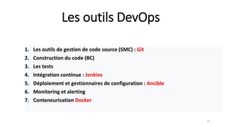 Les outils DevOps
23
1. Les outils de gestion de code source (SMC) : Git
2. Construction du code (BC)
3. Les tests
4. Intégration continue : Jenkins
5. Déploiement et gestionnaires de configuration : Ansible
6. Monitoring et alerting
7. Conteneurisation Docker
 