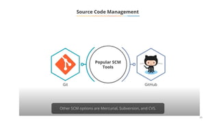 Les outils DevOps
26
 