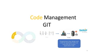 Code Management
GIT
35
 