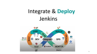 Integrate & Deploy
Jenkins
45
 