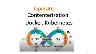 Operate :
Contenterisation
Docker, Kubernetes
67
 