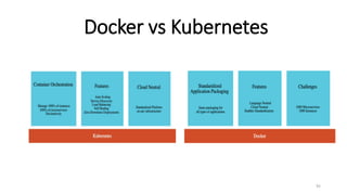 Docker vs Kubernetes
92
 