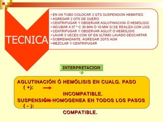 AAGGLLUUTTIINNAACCIIÓÓNN ÓÓ HHEEMMÓÓLLIISSIISS EENN CCUUAALLQQ.. PPAASSOO 
(( ++)):: 
IINNCCOOMMPPAATTIIBBLLEE.. 
SSUUSSPPEENNSSIIÓÓNN HHOOMMOOGGEENNEEAA EENN TTOODDOOSS LLOOSS PPAASSOOSS 
(( -- )):: 
CCOOMMPPAATTIIBBLLEE.. 
 