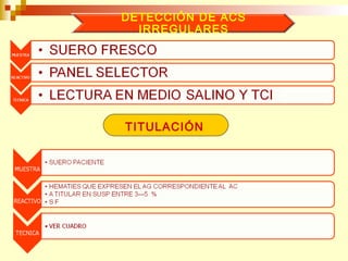 DETECCIÓN DE ACS 
IRREGULARES 
TITULACIÓN 
 