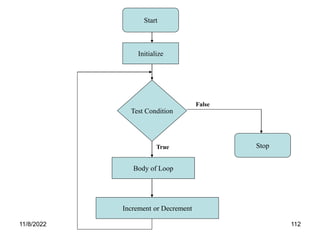 11/8/2022 112
Start
Initialize
Test Condition
Body of Loop
Increment or Decrement
Stop
False
True
 
