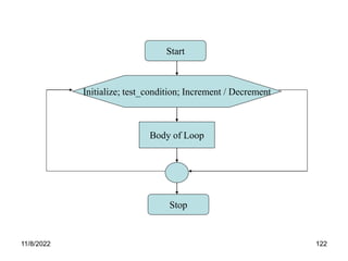 11/8/2022 122
Start
Initialize; test_condition; Increment / Decrement
Body of Loop
Stop
 