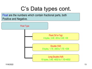 11/8/2022 13
C’s Data types cont.
Float Type
Float (%f or %g)
4 bytes, 3.4E -38 to 3.4E +38
Double (%lf)
8 bytes, 1.7E -308 to 1.7E +308
Long Double (%lf)
10 bytes, 3.4E -4932 to 1.1E+4932
Float are the numbers which contain fractional parts, both
Positive and Negative.
 