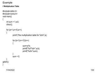 11/8/2022 130
Example
// Multiplication Table
#include<stdio.h>
#include<conio.h>
void main()
{
int sum = 1,a,b;
clrscr();
for (a=1;a<=5;a++)
{
printf ("the multiplication table for %dn",a);
for (b=1;b<=12;b++)
{
sum=a*b;
printf("%d*%d=",a,b);
printf("%dn",sum);
}
sum = 0;
}
getch();
}
 