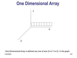 11/8/2022 147
One Dimensional Array
X
Y
Z
One Dimensional Array is defined any one of axis (X or Y or Z) in the graph
 