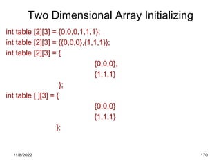 11/8/2022 170
Two Dimensional Array Initializing
int table [2][3] = {0,0,0,1,1,1};
int table [2][3] = {{0,0,0},{1,1,1}};
int table [2][3] = {
{0,0,0},
{1,1,1}
};
int table [ ][3] = {
{0,0,0}
{1,1,1}
};
 