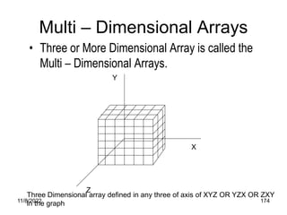 11/8/2022 174
Multi – Dimensional Arrays
• Three or More Dimensional Array is called the
Multi – Dimensional Arrays.
X
Y
Z
Three Dimensional array defined in any three of axis of XYZ OR YZX OR ZXY
in the graph
 